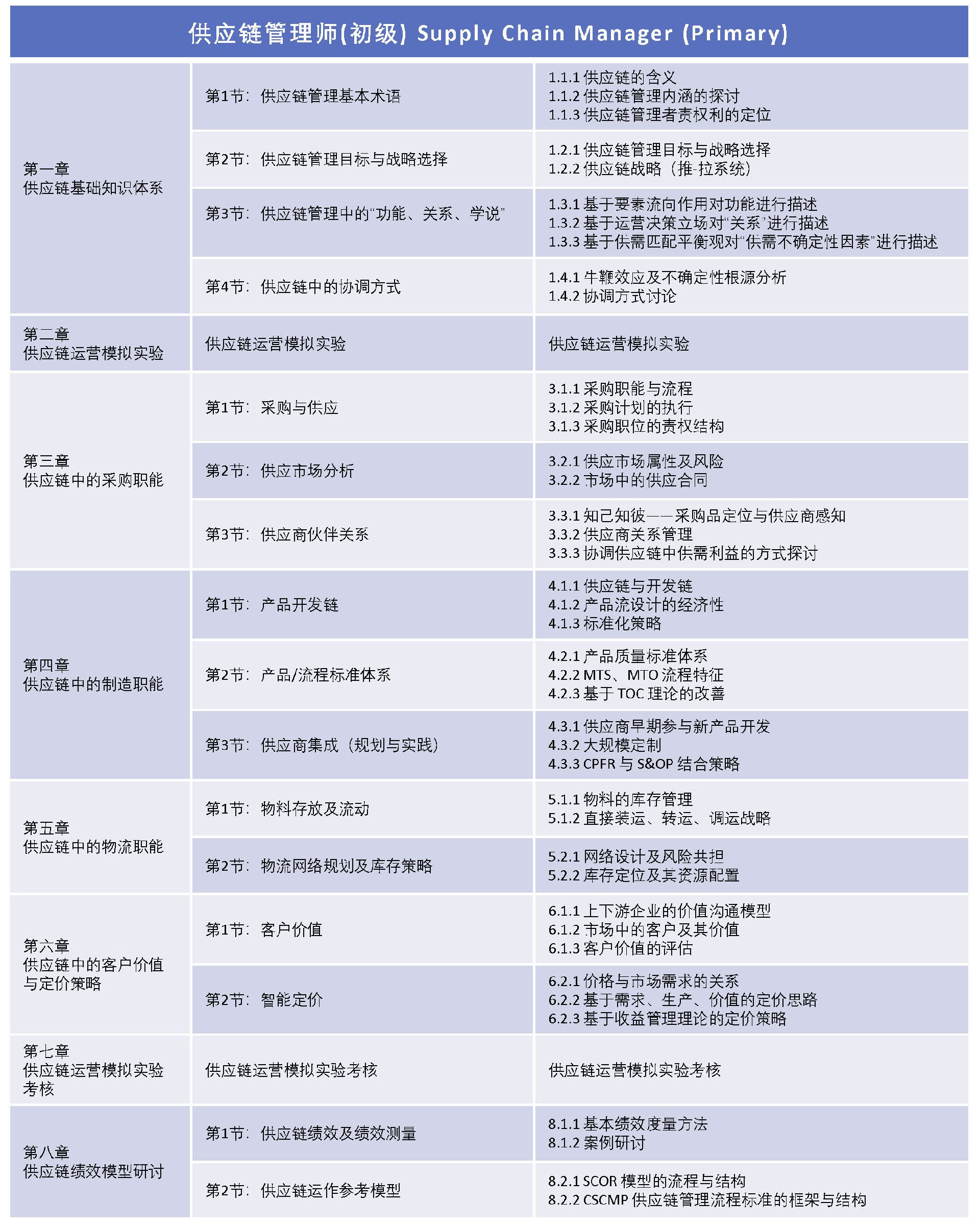CSCMP初级知识结构00.jpg