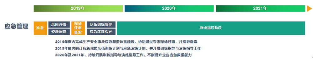应急管理.jpg