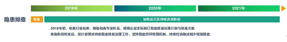 隐患排查.jpg
