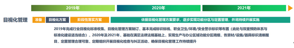 目视化管理.jpg