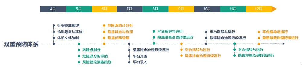 双重预防体系.jpg