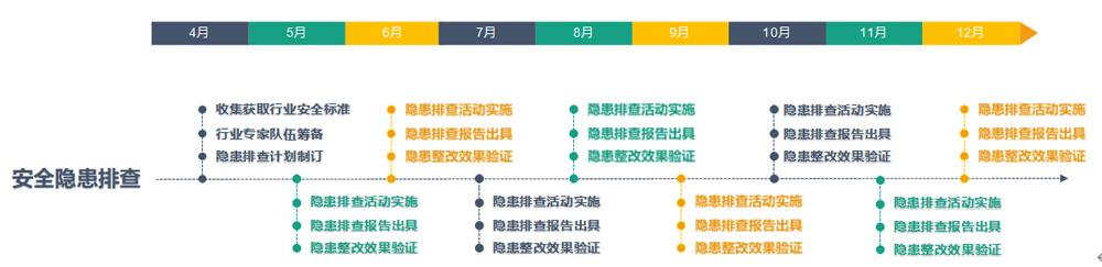 安全隐患排查.jpg