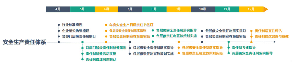 安全生产责任体系.jpg