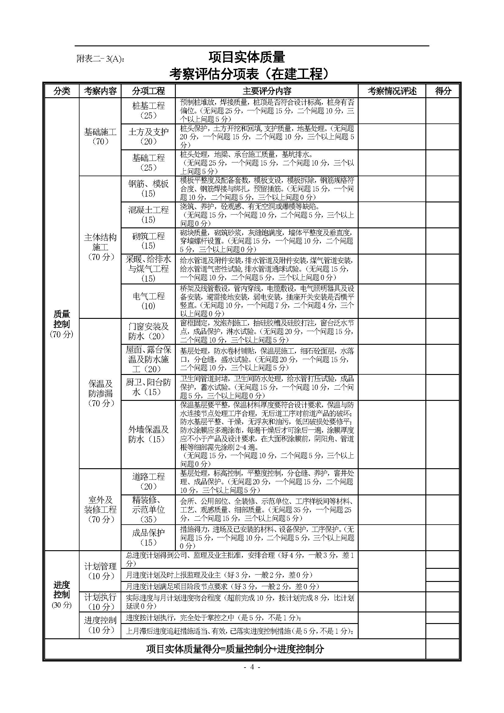 总包、分包和材料供应商之考察及评分标准(讨论版) (1)_页面_04.jpg