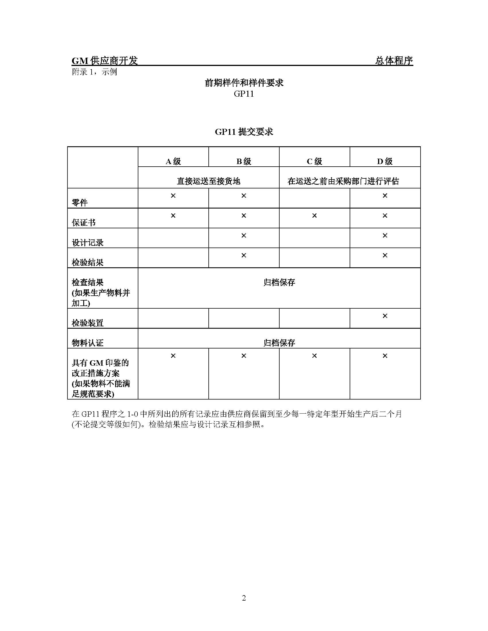 通用汽车供应商一般开发程序_页面_2.jpg