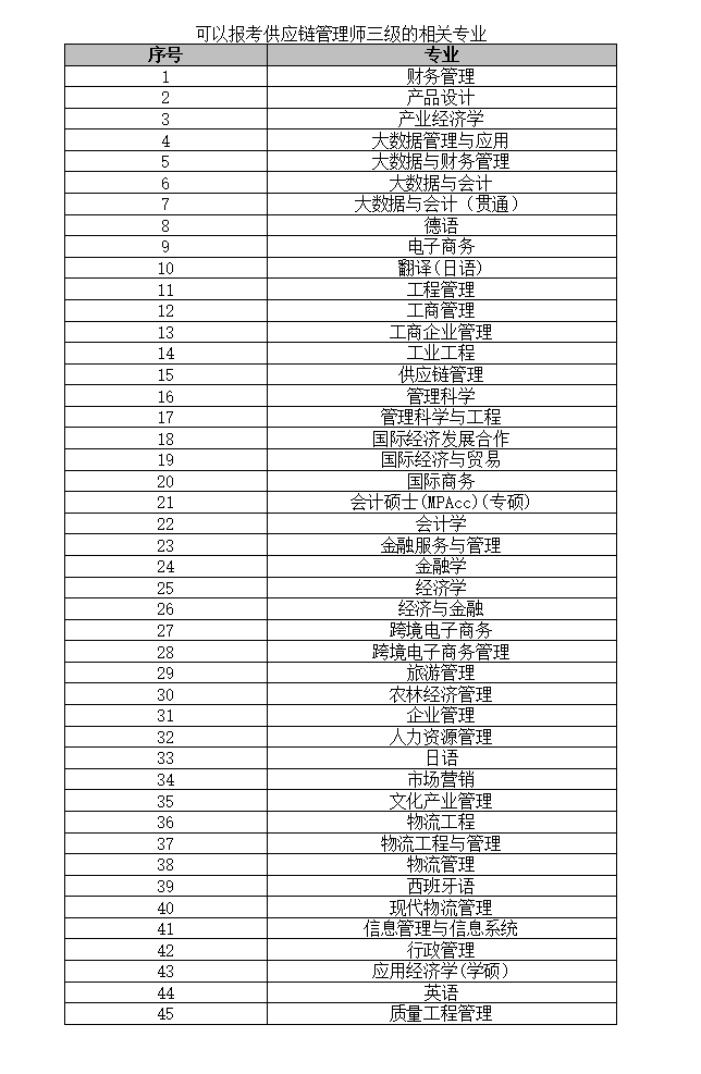 供应链管理师三级专业.png